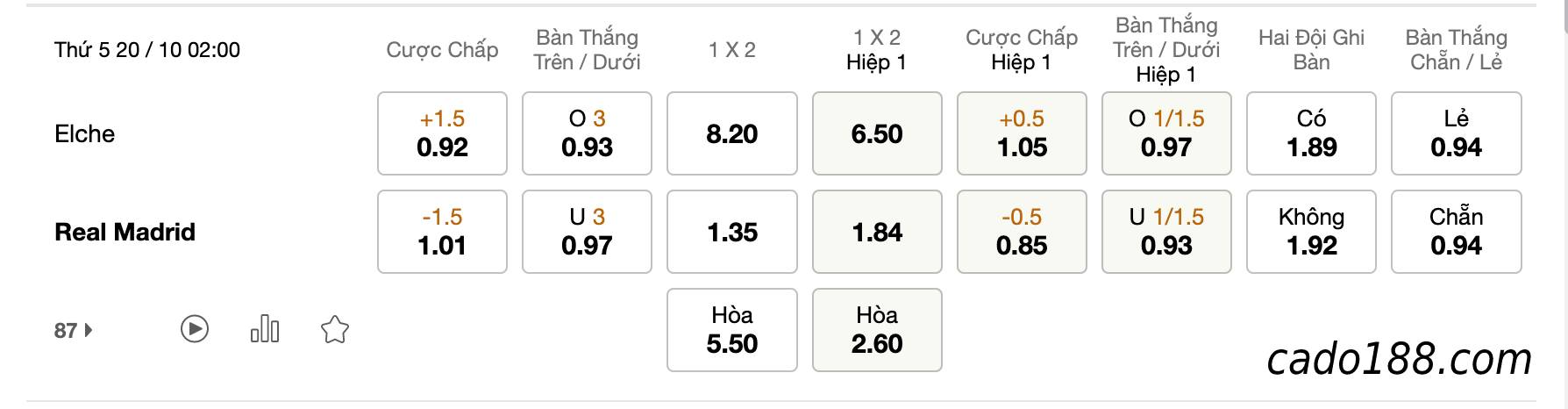 Tỷ Lệ Kèo Nhà Cái 188BET trận Elche vs Real Madrid, La Liga, ngày 20/10