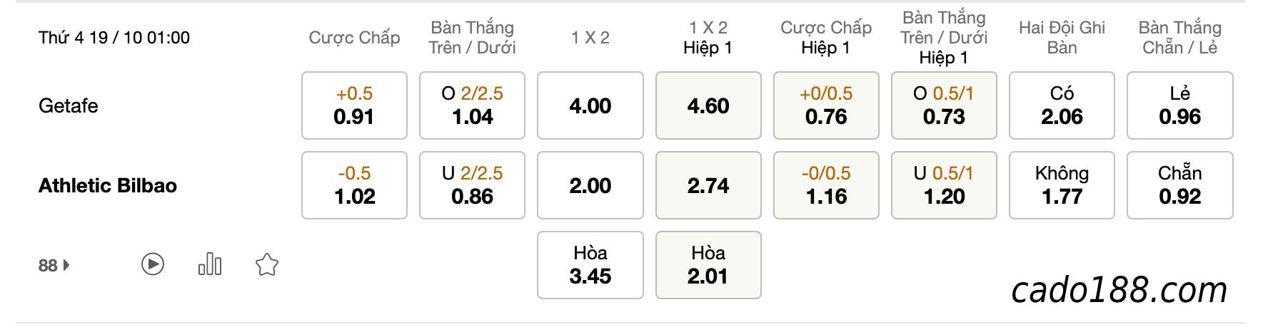 Tỷ Lệ Kèo Nhà Cái 188BET trận Getafe vs Athletic Bilbao, ngày 19/10