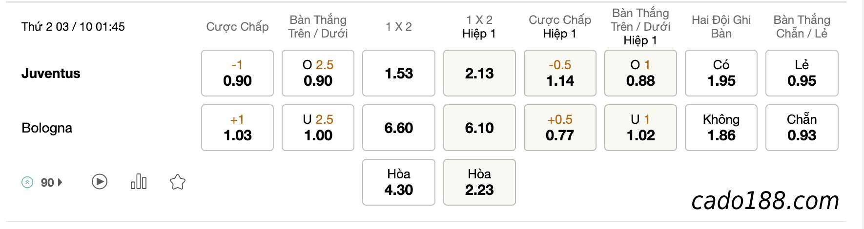 Tỷ Lệ Kèo Nhà Cái 188BET trận Juventus vs Bologna, Serie A, ngày 03/10
