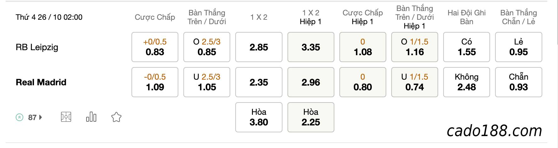 Tỷ Lệ Kèo Nhà Cái 188BET trận Leipzig vs Real Madrid, La Liga, ngày 26/10