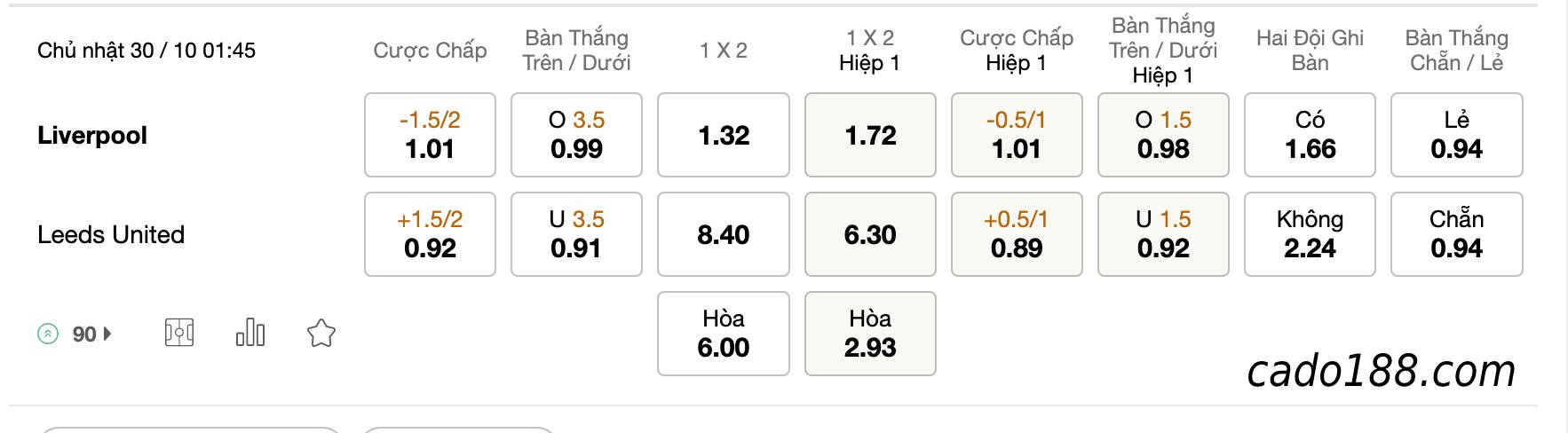 Tỷ Lệ Kèo Nhà Cái 188BET trận Liverpool vs Leeds United, EPL, ngày 30/10