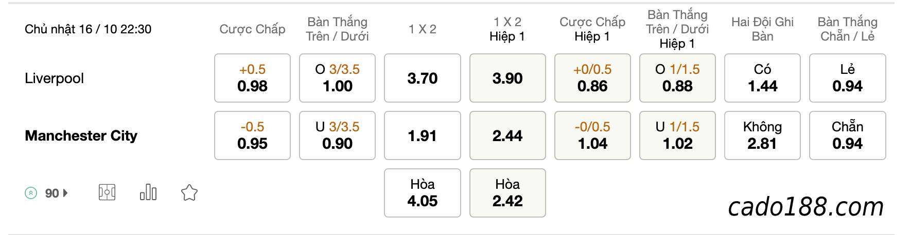 Tỷ Lệ Kèo Nhà Cái 188BET trận Liverpool vs Man City, EPL, ngày 16/10
