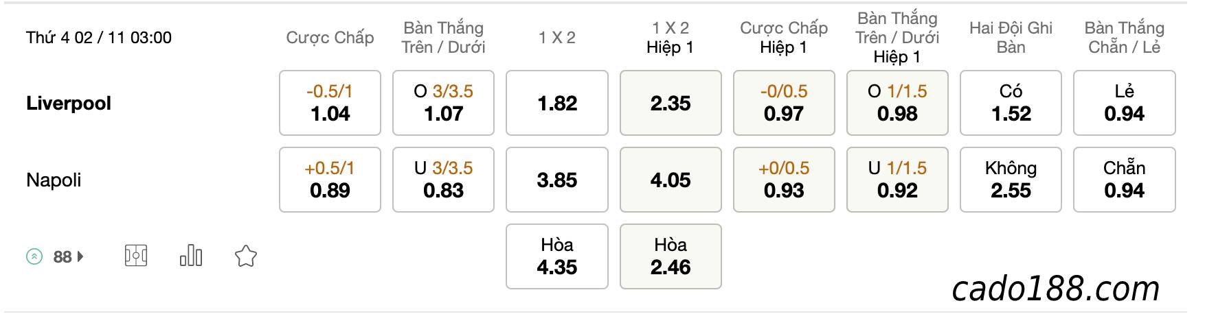 Tỷ Lệ Kèo Nhà Cái 188BET trận Liverpool vs Napoli, Cup C1, ngày 02/11