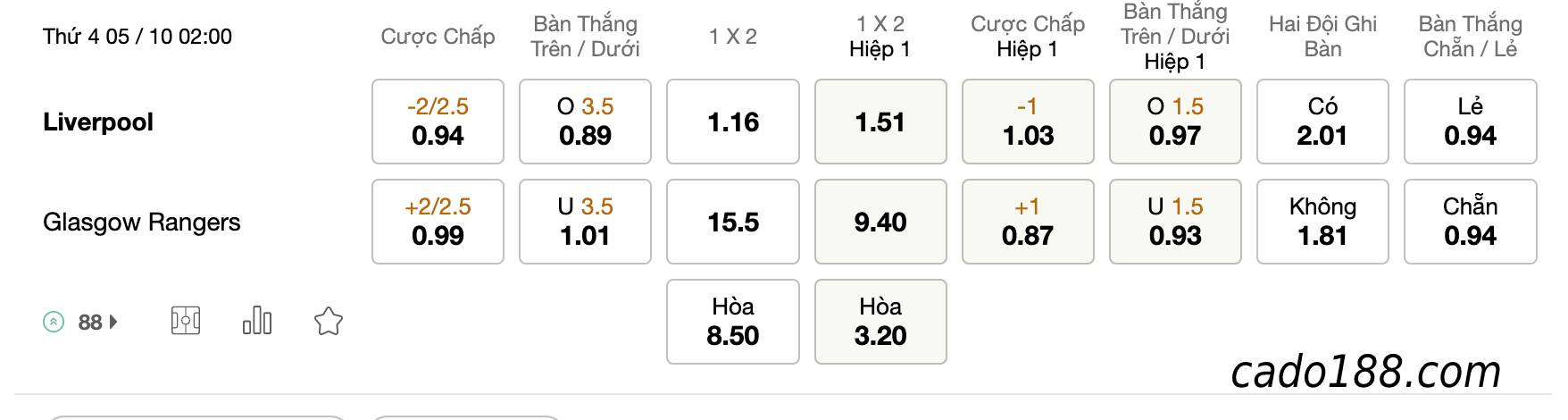 Tỷ Lệ Kèo Nhà Cái 188BET trận Liverpool vs Rangers, Cup C1 