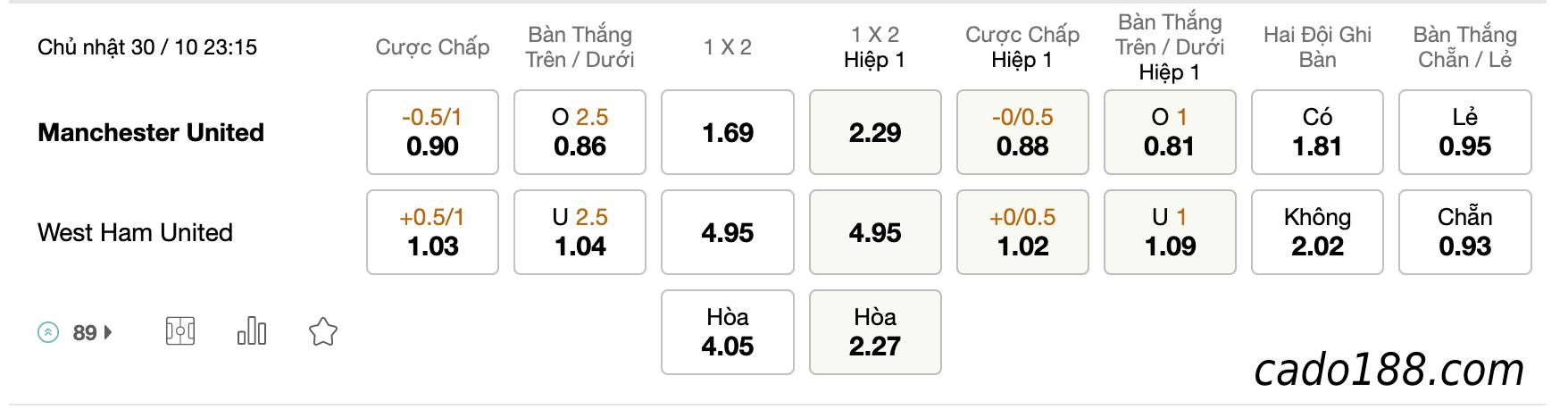 Tỷ Lệ Kèo Nhà Cái 188BET trận Manchester United vs West Ham, EPL, ngày 30/10