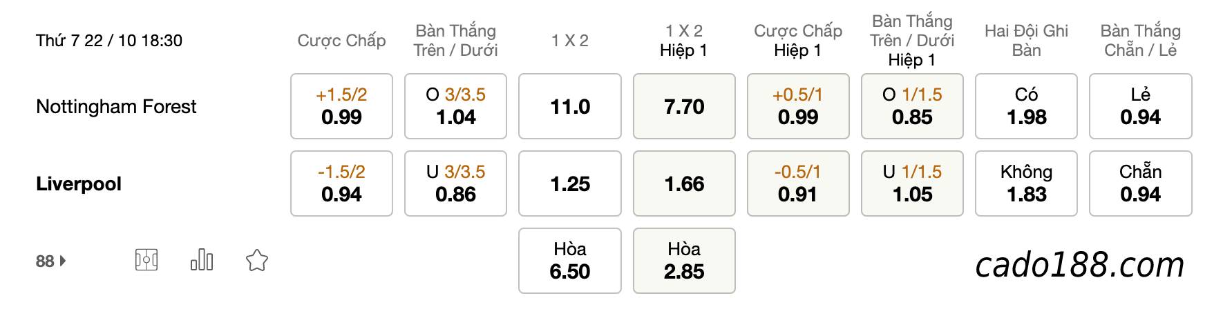 Tỷ Lệ Kèo Nhà Cái 188BET trận Nottingham vs Liverpool, EPL, ngày 22/10