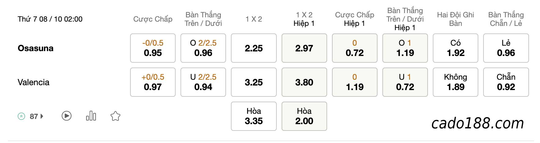 Tỷ Lệ Kèo Nhà Cái 188BET trận Osasuna vs Valencia, La Liga 