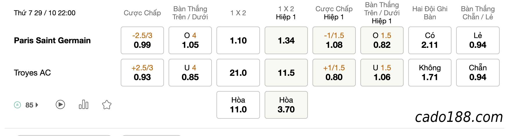 Tỷ Lệ Kèo Nhà Cái 188BET trận PSG vs Troyes, Ligue 1, ngày 29/10