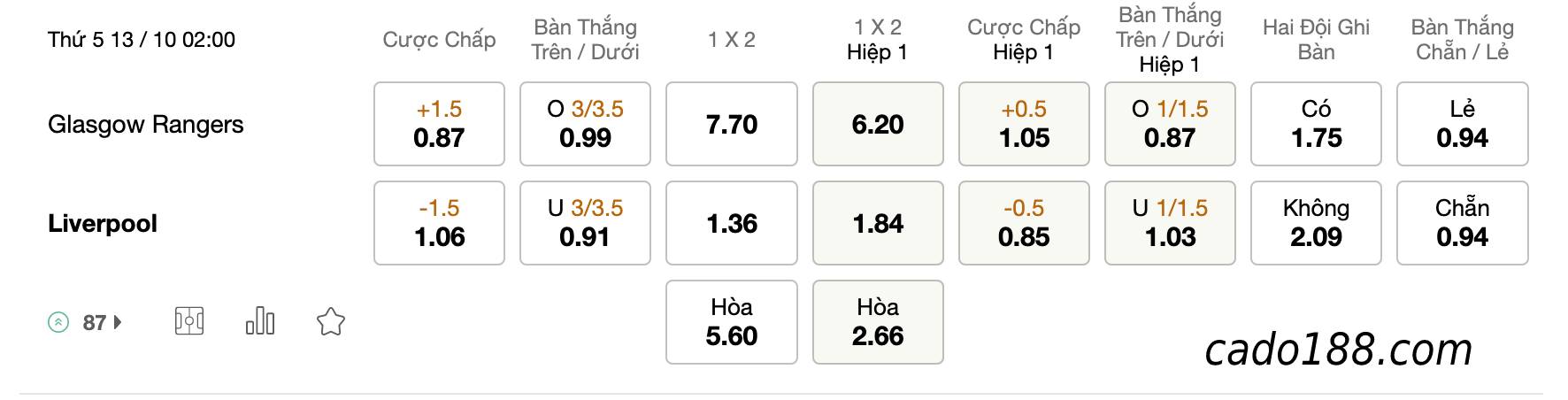 Tỷ Lệ Kèo Nhà Cái 188BET trận Rangers vs Liverpool, Champions League, ngày 13/10