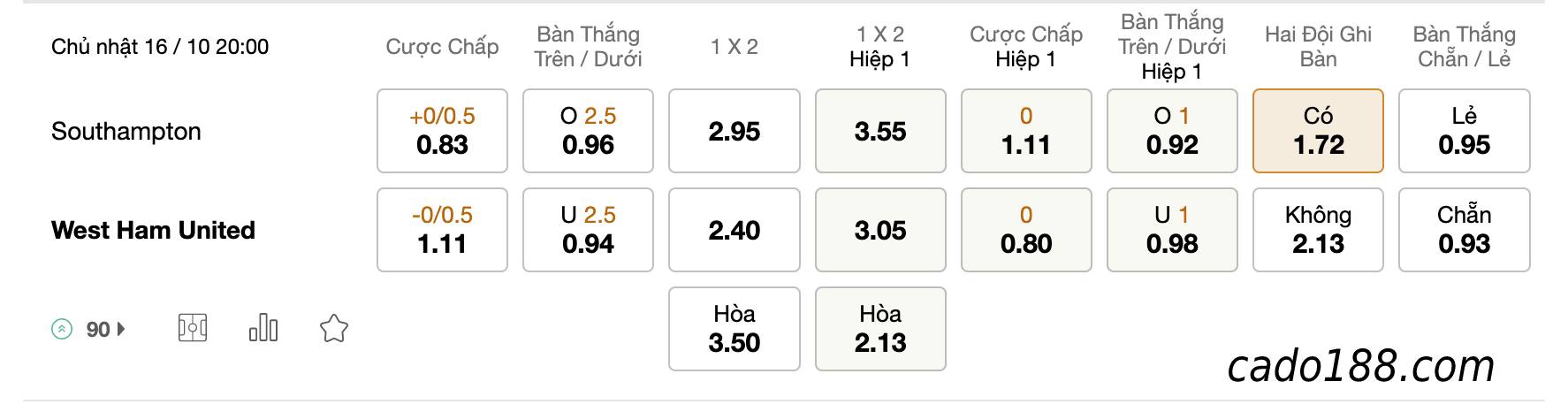 Tỷ Lệ Kèo Nhà Cái 188BET trận Southampton vs West Ham, Ngoại Hạng Anh, ngày 16/10