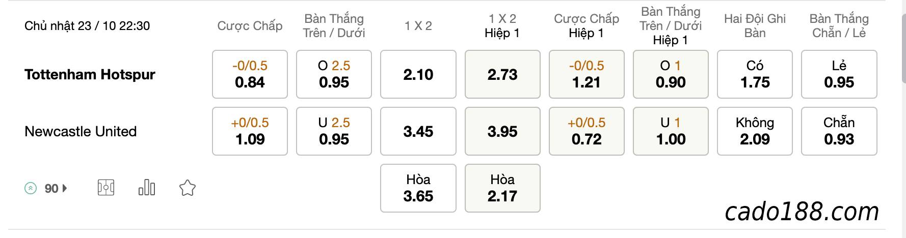 Tỷ Lệ Kèo Nhà Cái 188BET trận Tottenham vs Newcastle United, EPL, ngày 23/10