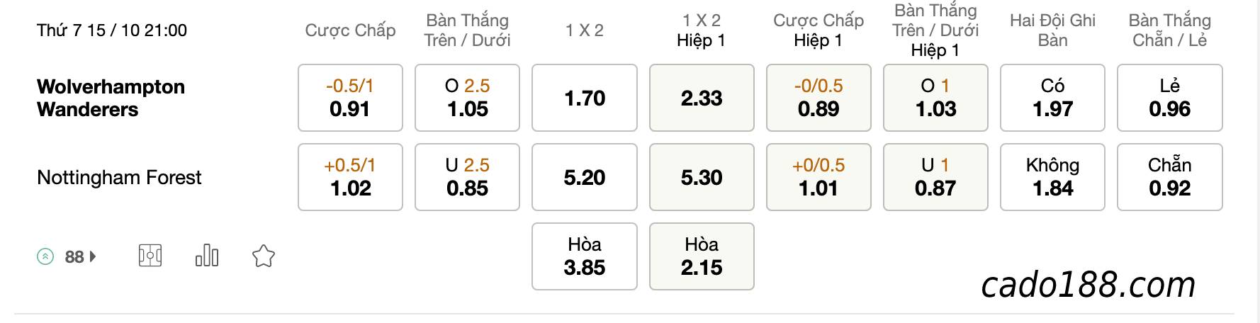 Tỷ Lệ Kèo Nhà Cái 188BET trận Wolves vs Nottingham, EPL, ngày 15/10