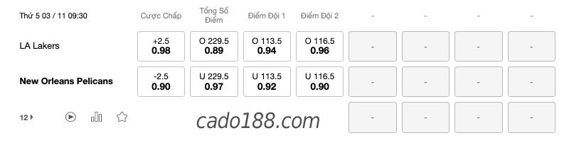 Soi kèo bóng rổ LA Lakers vs New Orleans Pelicans 3/11