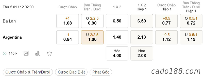 Tỷ Lệ Kèo Nhà Cái 188BET trận Ba Lan vs Argentina, World Cup 2022, ngày 1/12