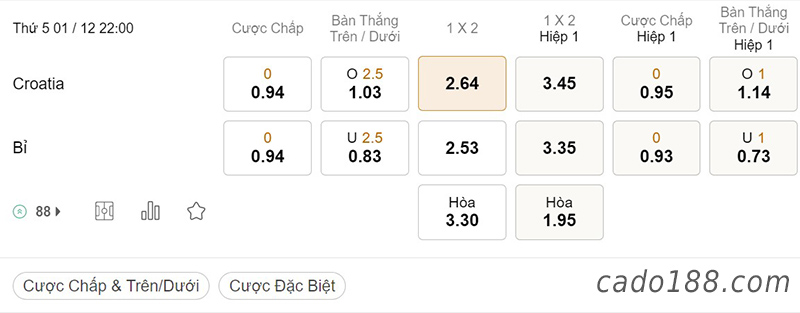Tỷ Lệ Kèo Nhà Cái 188BET trận Croatia vs Bỉ, World Cup 2022, ngày 1/12