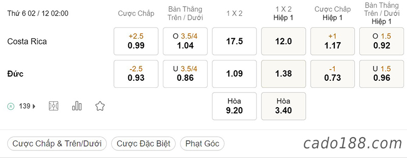 Tỷ Lệ Kèo Nhà Cái 188BET trận Costa Rica vs Đức, World Cup 2022, ngày 2/12