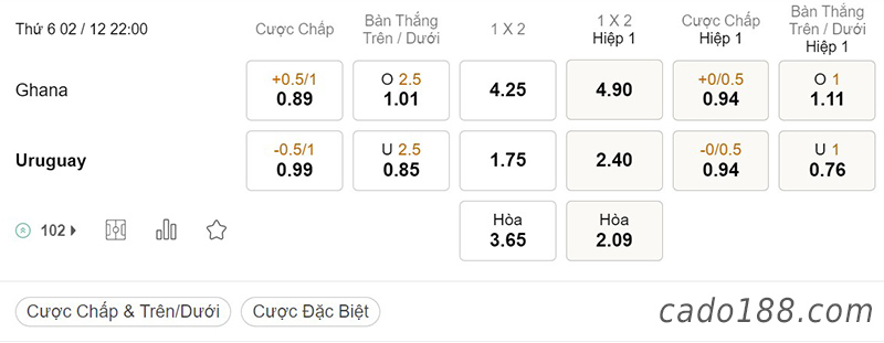 Tỷ Lệ Kèo Nhà Cái 188BET trận Ghana vs Uruguay, World Cup 2022, ngày 2/12