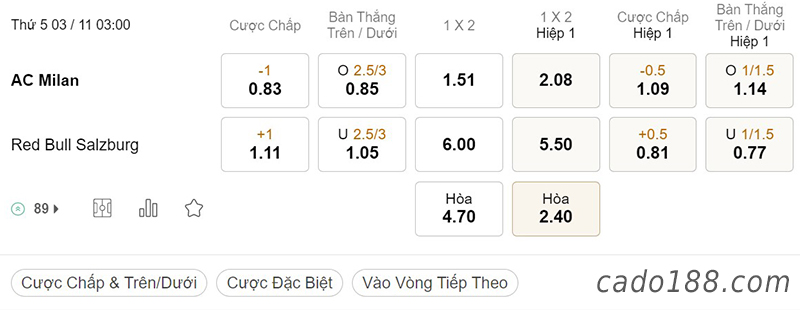 Tỷ Lệ Kèo Nhà Cái 188BET trận AC Milan vs RB Salzburg, Champions League, ngày 3/11