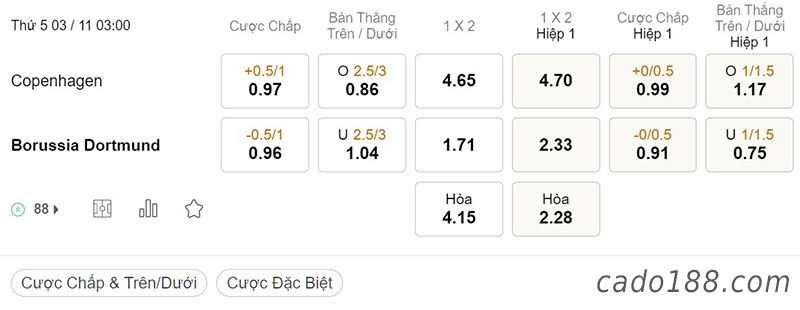 Tỷ Lệ Kèo Nhà Cái 188BET trận Copenhagen vs Dortmund, Champions League, ngày 3/11