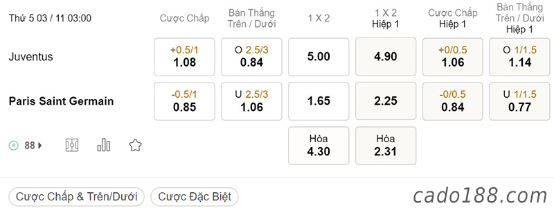 Tỷ Lệ Kèo Nhà Cái 188BET trận Juventus vs PSG, Champions League, ngày 3/11