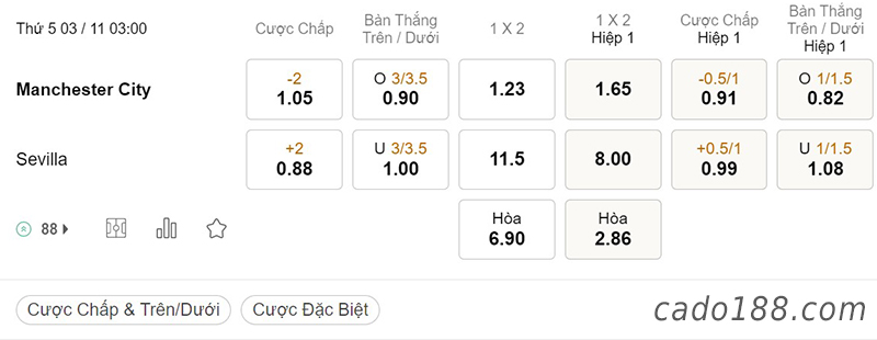 Tỷ Lệ Kèo Nhà Cái 188BET trận Man City vs Sevilla, Champions League, ngày 3/11
