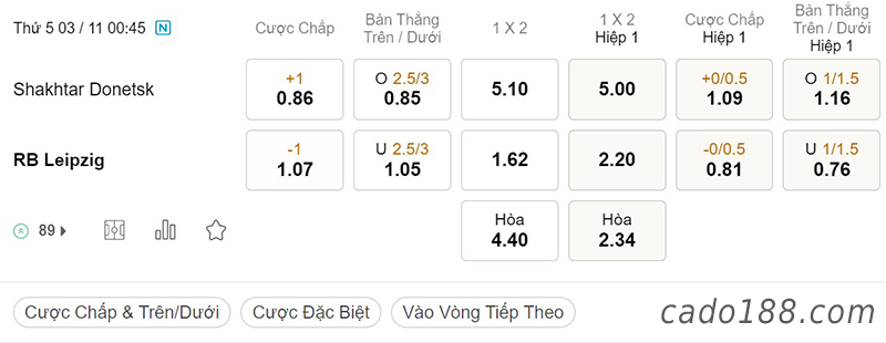 Tỷ Lệ Kèo Nhà Cái 188BET trận Shakhtar Donetsk vs RB Leipzig, Champions League, ngày 3/11