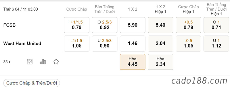 Tỷ Lệ Kèo Nhà Cái 188BET trận FCSB vs West Ham, Conference League, ngày 04/11
