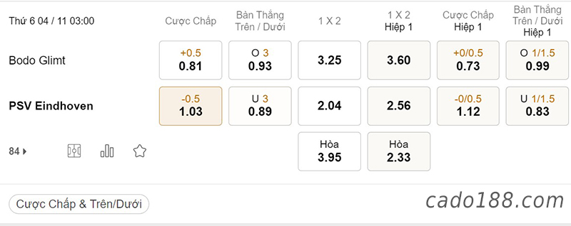 Tỷ Lệ Kèo Nhà Cái 188BET trận Bodo Glimt vs PSV, Europa League, ngày 04/11