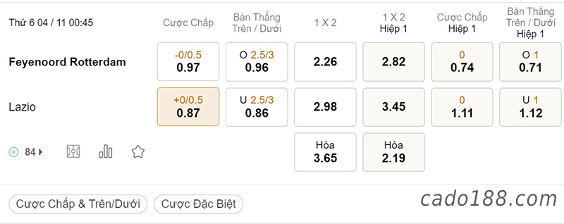 Tỷ Lệ Kèo Nhà Cái 188BET trận Feyenoord vs Lazio, Europa League, ngày 4/11