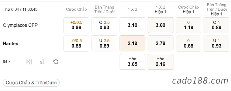 Tỷ Lệ Kèo Nhà Cái 188BET trận Olympiacos vs Nantes, Europa League, ngày 4/11