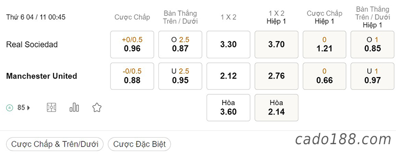 Tỷ Lệ Kèo Nhà Cái 188BET trận Real Sociedad vs Man United, Europa League, ngày 4/11