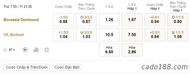 Tỷ Lệ Kèo Nhà Cái 188BET trận Dortmund vs Bochum, Bundesliga, ngày 5/11