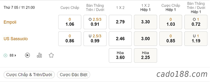Tỷ Lệ Kèo Nhà Cái 188BET trận Empoli vs Sassuolo, Serie A Italia, ngày 5/11