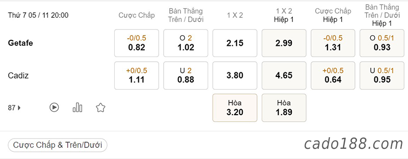 Tỷ Lệ Kèo Nhà Cái 188BET trận Getafe vs Cadiz, La Liga, ngày 5/11