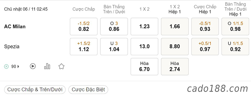 Tỷ Lệ Kèo Nhà Cái 188BET trận AC Milan vs Spezia, Serie A, ngày 6/11