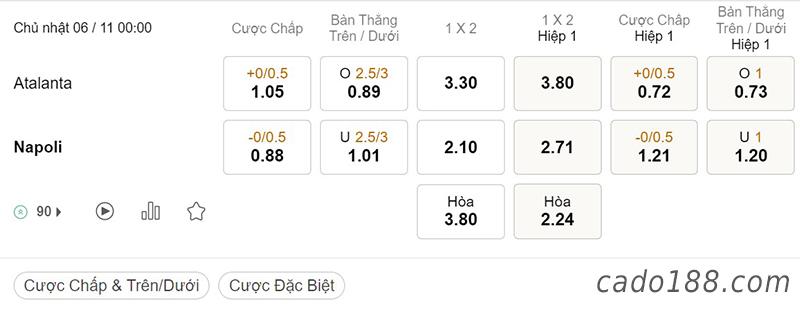 Tỷ Lệ Kèo Nhà Cái 188BET trận Atalanta vs Napoli, Serie A, ngày 06/11