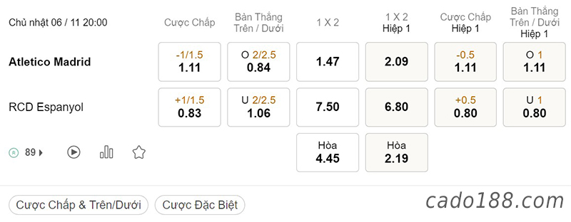 Tỷ Lệ Kèo Nhà Cái 188BET trận Atletico Madrid vs Espanyol, La Liga, ngày 06/11