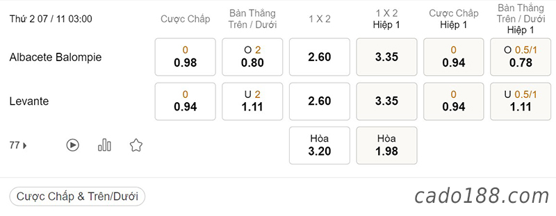 Tỷ Lệ Kèo Nhà Cái 188BET trận Albacete vs Levante, Hạng 2 Tây Ban Nha, ngày 07/11