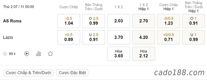 Tỷ Lệ Kèo Nhà Cái 188BET trận ARoma vs Lazio, Serie A Italia, ngày 07/11