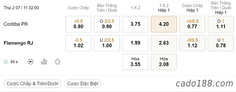 Tỷ Lệ Kèo Nhà Cái 188BET trận Coritiba vs Flamengo, Serie A Brazil, ngày 07/11