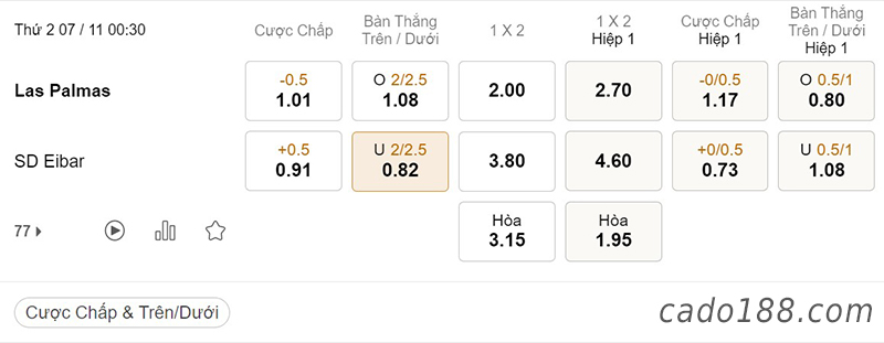 Tỷ Lệ Kèo Nhà Cái 188BET trận Las Palmas vs Eibar, Hạng 2 Tây Ban Nha, ngày 07/11