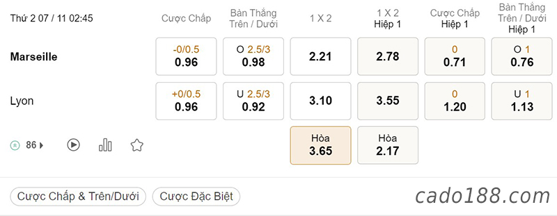 Tỷ Lệ Kèo Nhà Cái 188BET trận Marseille vs Lyon, Ligue 1, ngày 07/11