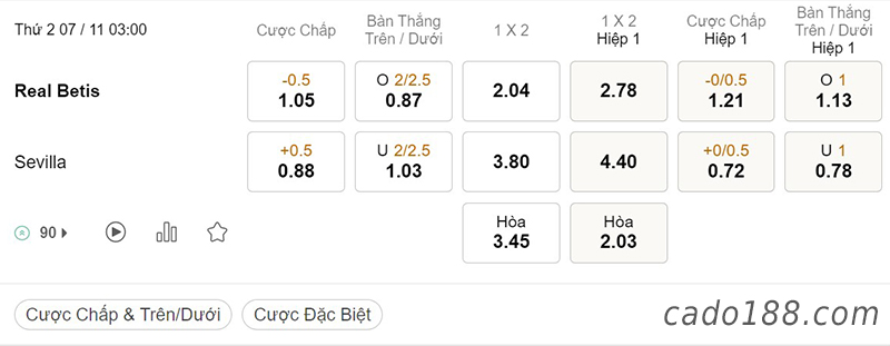 Tỷ Lệ Kèo Nhà Cái 188BET trận Real Betis vs Sevilla, La Liga, ngày 07/11
