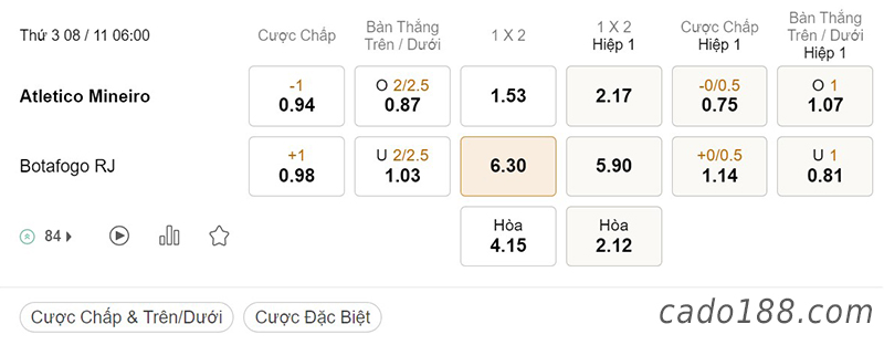 Tỷ Lệ Kèo Nhà Cái 188BET trận Atletico Mineiro vs Botafogo, Serie A Brazil, ngày 8/11
