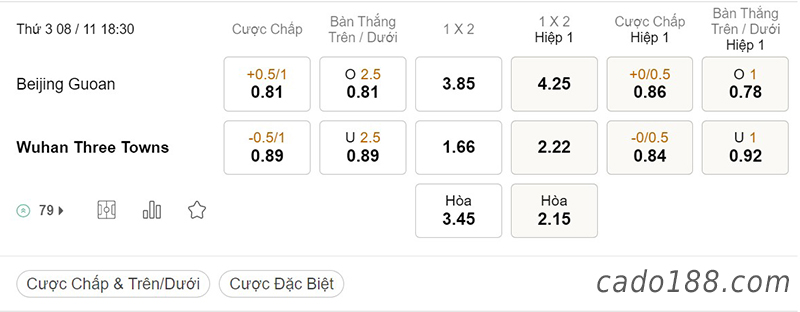 Tỷ Lệ Kèo Nhà Cái 188BET trận Beijing Guoan vs Wuhan Three Towns, Super League, ngày 8/11