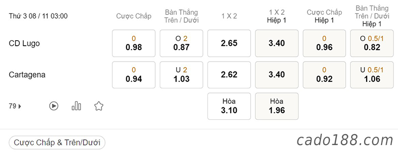 Tỷ Lệ Kèo Nhà Cái 188BET trận CD Lugo vs Cartagena, Hạng 2 Tây Ban Nha, ngày 8/11