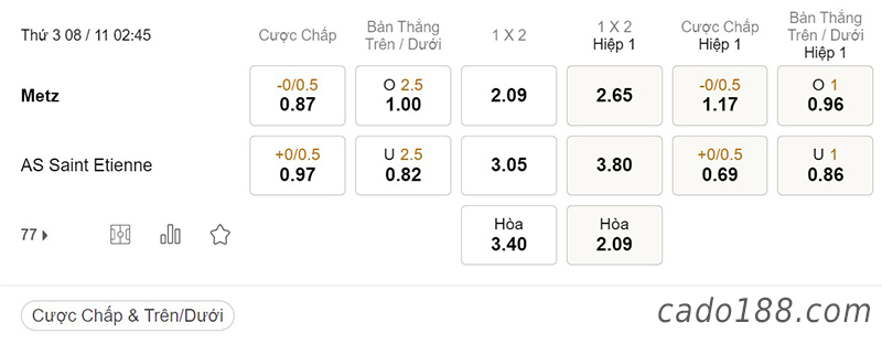 Tỷ Lệ Kèo Nhà Cái 188BET trận Metz vs Saint Etienne, Ligue 2, ngày 8/11