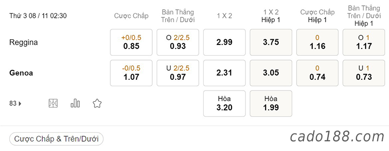 Tỷ Lệ Kèo Nhà Cái 188BET trận Reggina vs Genoa, Serie B Italia, ngày 8/11