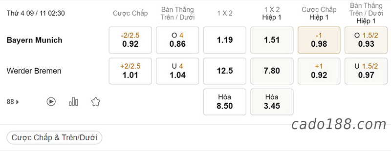 Tỷ Lệ Kèo Nhà Cái 188BET trận Bayern Munich vs Werder Bremen, Bundesliga, ngày 9/11