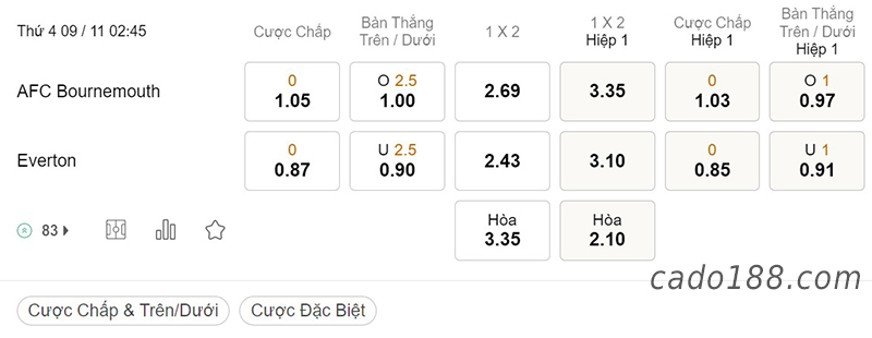 Tỷ Lệ Kèo Nhà Cái 188BET trận Bournemouth vs Everton, League Cup, ngày 9/11